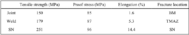 friction stir weld