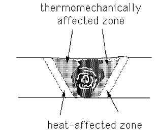 Friction Stir Welding