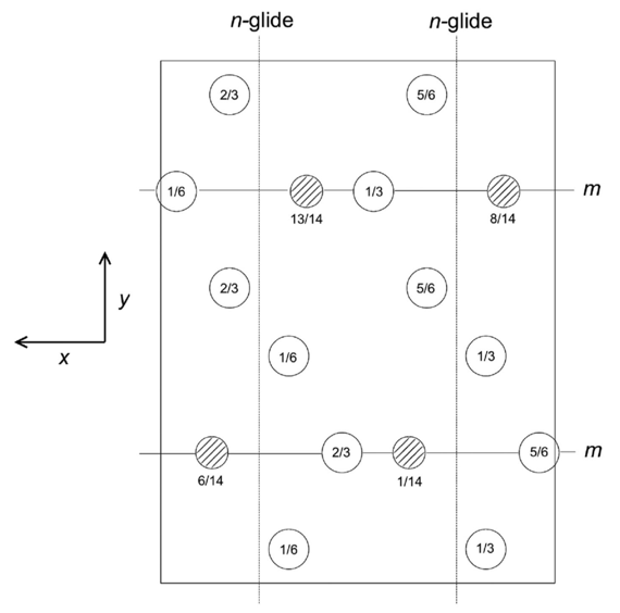 crystal structure of cementite