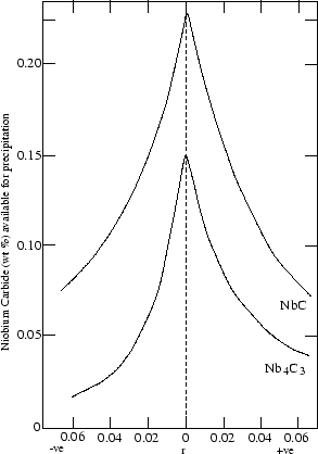 \begin{figure}\centering\epsfig{file=stoichio.eps,width=65mm}\parbox{13cm}{
}\end{figure}