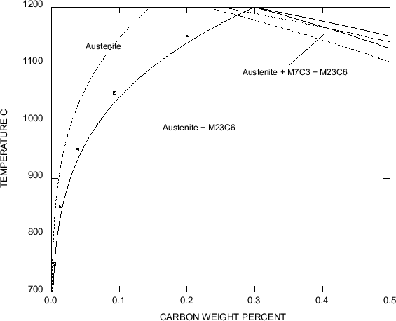 \begin{figure}\centering\epsfig{file=solub2_3.eps,width=125mm}\parbox{12cm}{
}\end{figure}