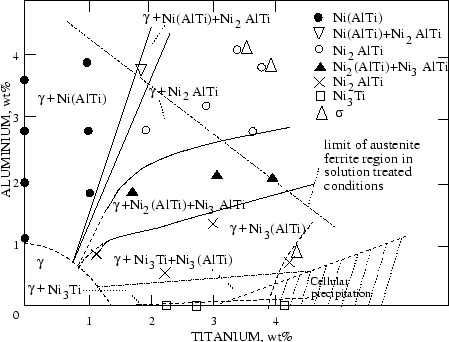 \begin{figure}\centering\epsfig{file=NiTiAl.eps,width=10cm}\parbox{13cm}{
}\end{figure}