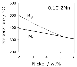 \includegraphics[width=6.5cm]{Figures/BSMS1.eps}