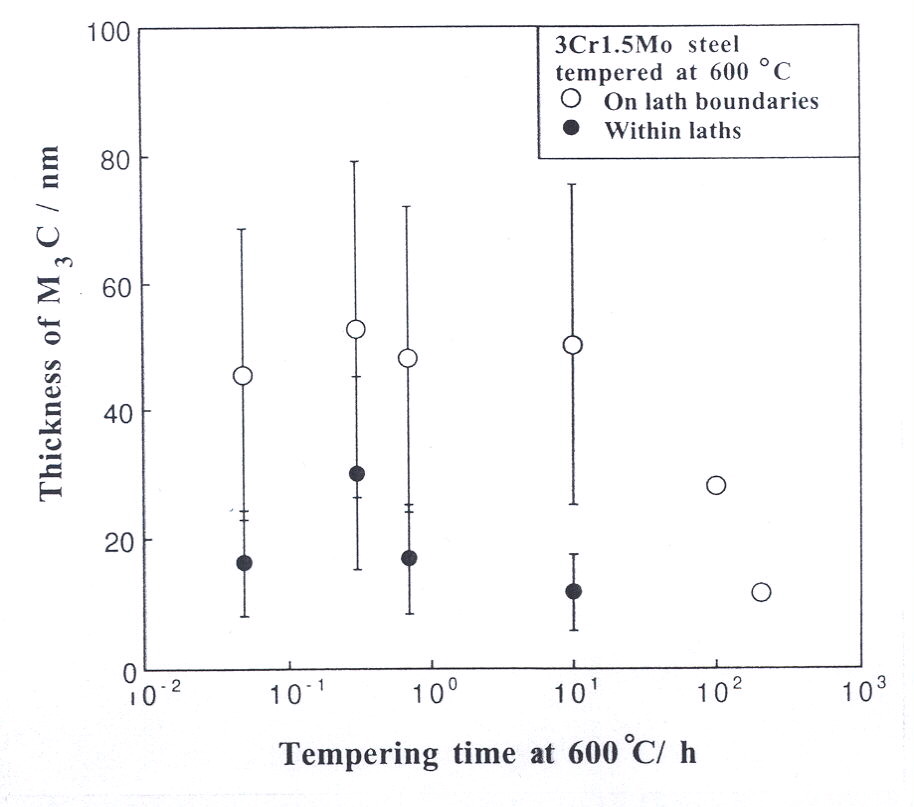 Fig6