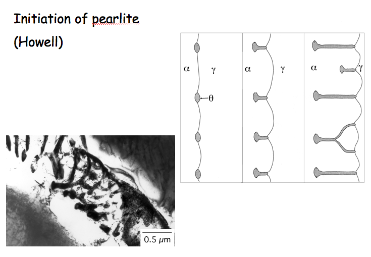 ferrite