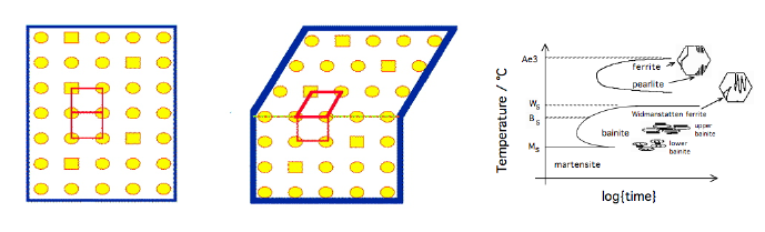 martensite