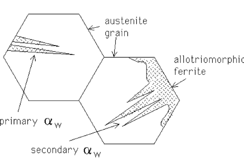 spheroidisation