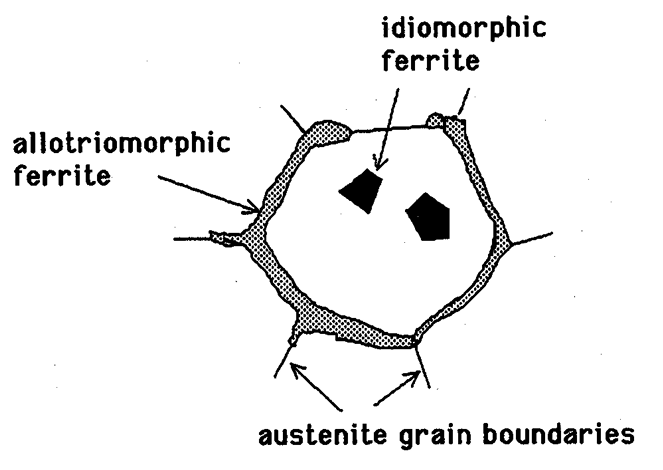 ferrite