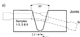 type iv cracking