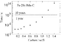 \includegraphics[width=0.45\textwidth]{Figure1b.eps}