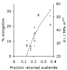 \includegraphics[width=0.42\textwidth]{ductility_toughness.eps}