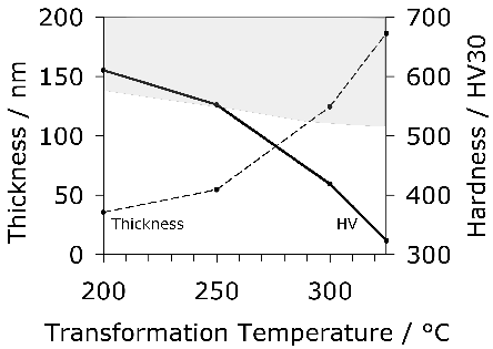 \includegraphics[width=0.8\textwidth]{hardness_thickness.eps}