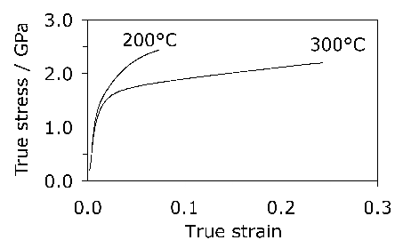 \includegraphics[width=0.8\textwidth]{true_stress.eps}