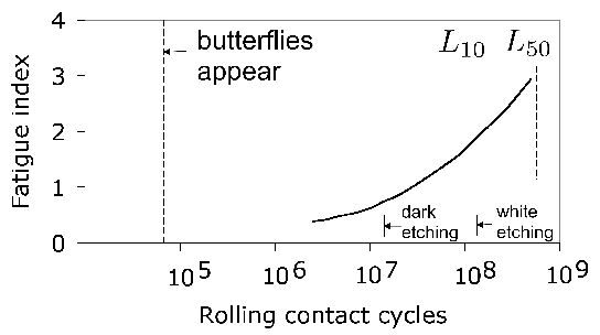\includegraphics[width=0.98\linewidth]{butterflies_timing.eps}