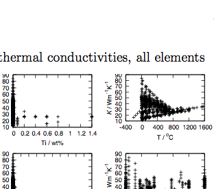 conductivity