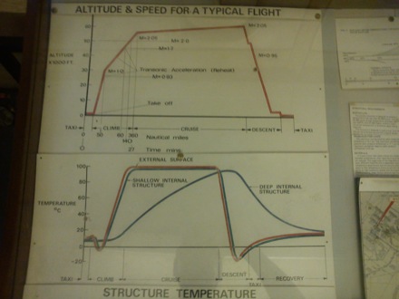 Duxford, aircraft, aeroengines, James Nygaard