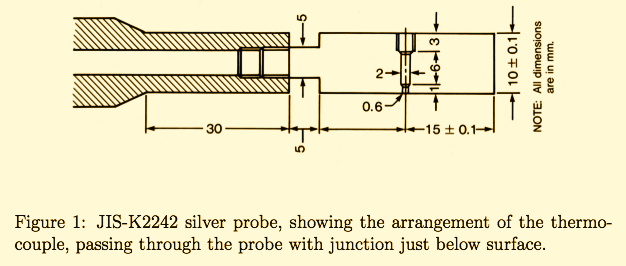 heat transfer