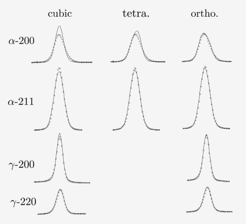 noncubic ferrite