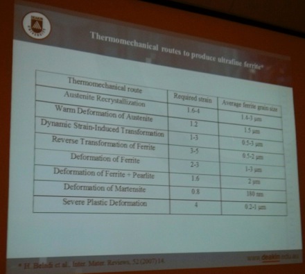 Warsaw, Poland, nanostal conference, modern steels, superbainite, nanostructured bainite