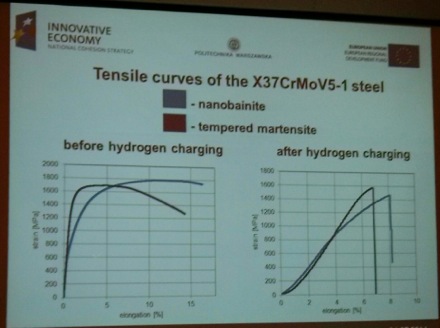 Warsaw, Poland, nanostal conference, modern steels, superbainite, nanostructured bainite