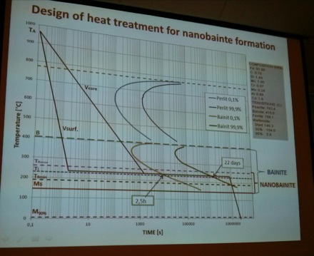 Warsaw, Poland, nanostal conference, modern steels, superbainite, nanostructured bainite