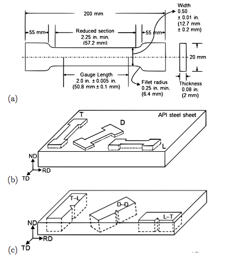 X70 and X80 pipelines