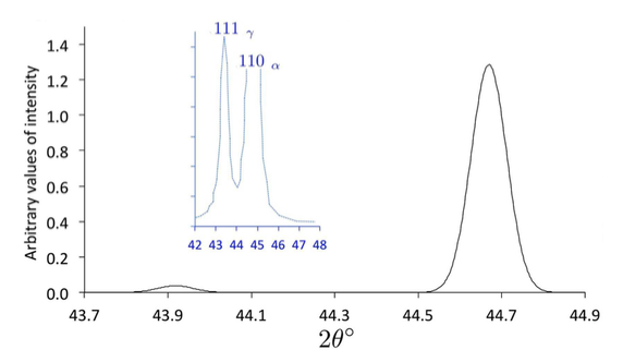 X-ray diffraction, superbainite, nanostructured bainite, atom probe tomography