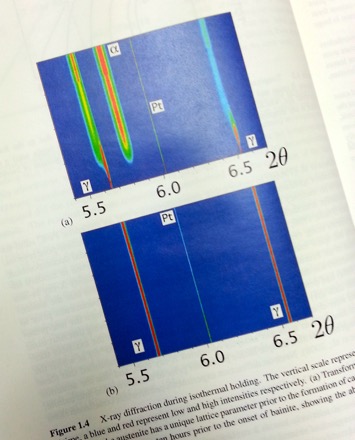 Bainite in Steels: theory and practice, third edition, H. K. D. H. Bhadeshia, steels, phase transformations