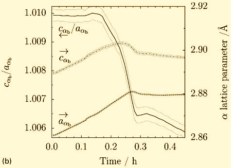 tetragonality in bainitic ferrite