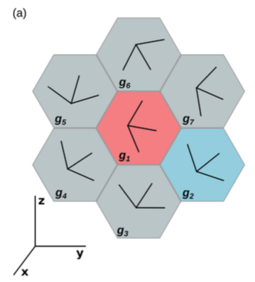 On three-dimensional misorientation spaces