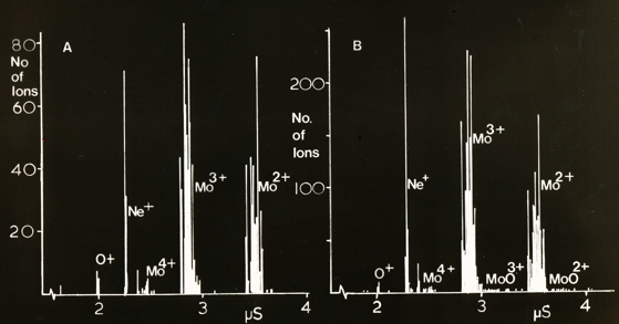 oxygen segregation in molybdenum, embrittlement of molybdenum, Field ion microscope, atom probe, time-of-flight spectrometer, A. R. Waugh and M. J. Southon