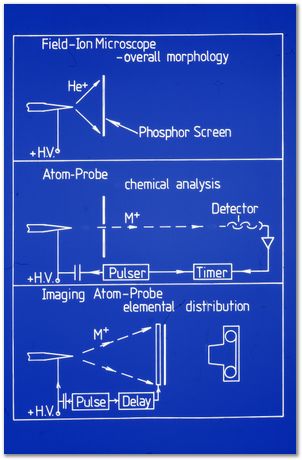 Bob Waugh, atom probe, field ion microscopy, metallurgy, superalloy, iridium, tungsten, cobalt, nickel alloy