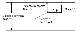 diagram of simplest case