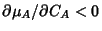 ${{\partial \mu_A}/{\partial C_A}}<0$