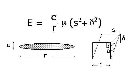 Strain energy