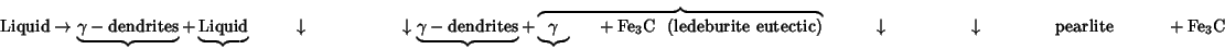 \begin{displaymath}\eqalign{
\hbox{Liquid}\rightarrow &
\underbrace{\gamma-\hbox...
...ow \cr
& ~~~~~~~~~~~~\hbox{pearlite} ~~~~~~~~~ + {\rm Fe_3C}
}\end{displaymath}