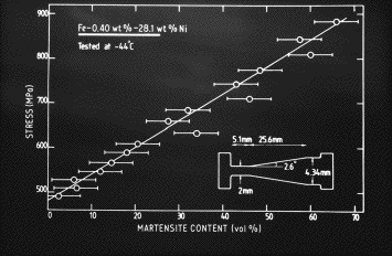 tensile test