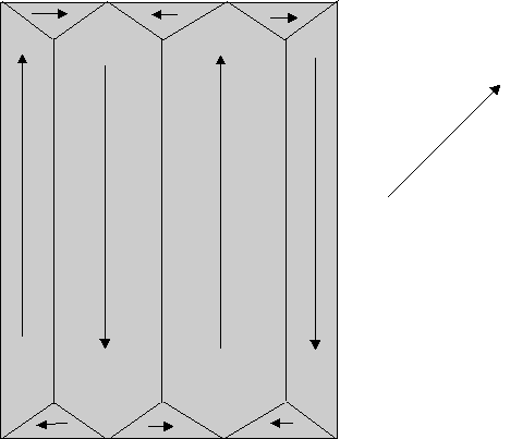 Magnetic domains