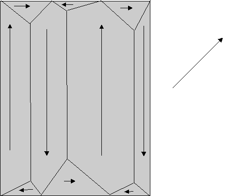 Magnetic domains