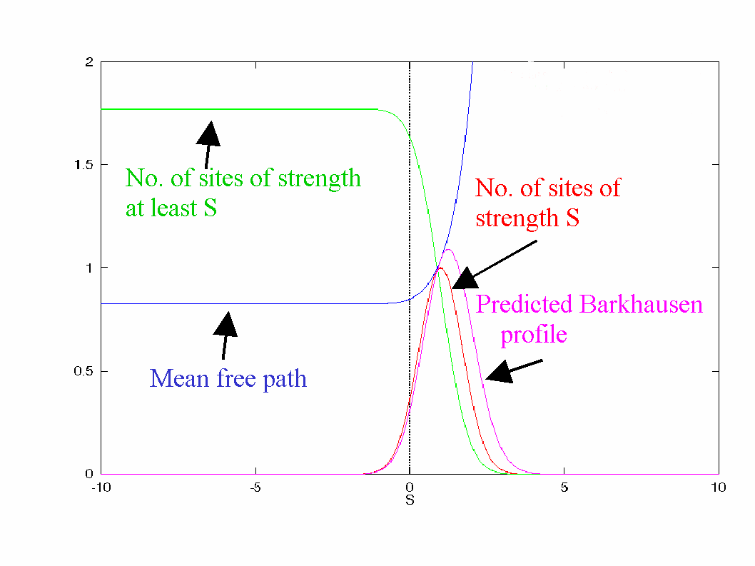 Contributing functions