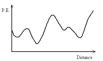Potential energy