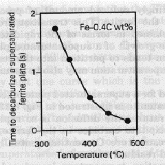 Decarburisation