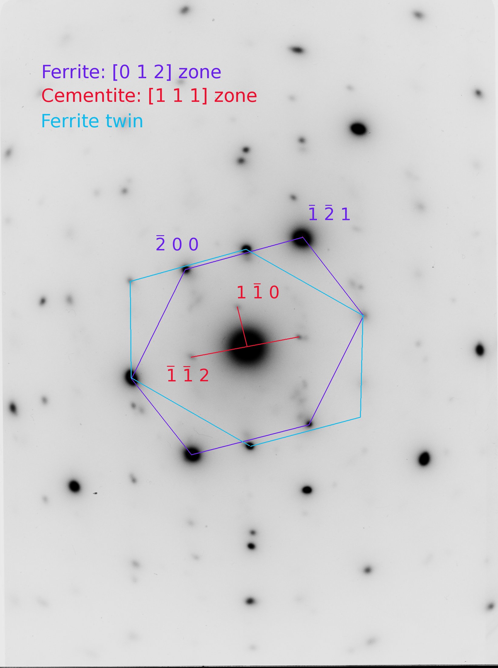 Crystallography of Iron