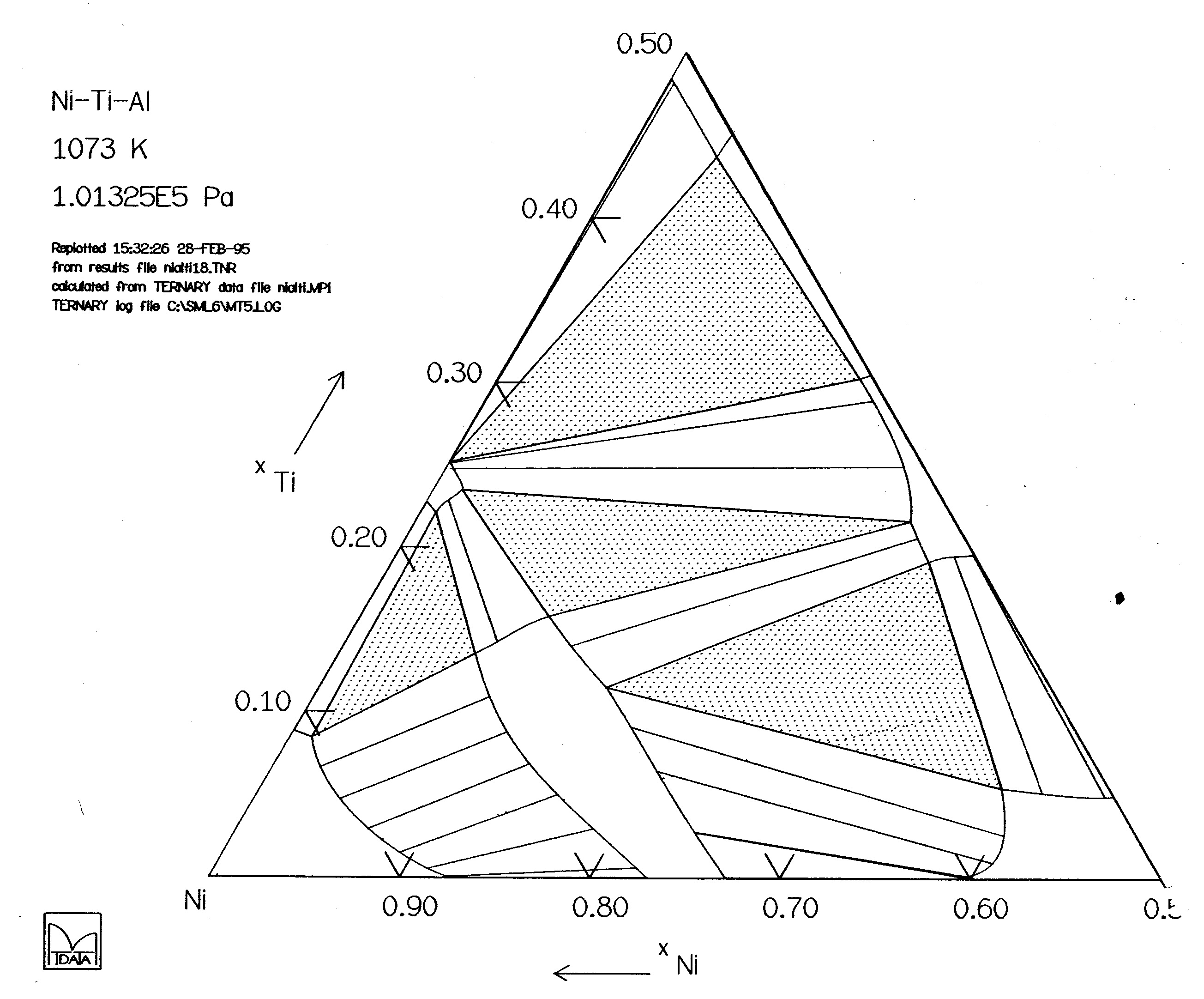 NiAlTi.phase.diagram3_1