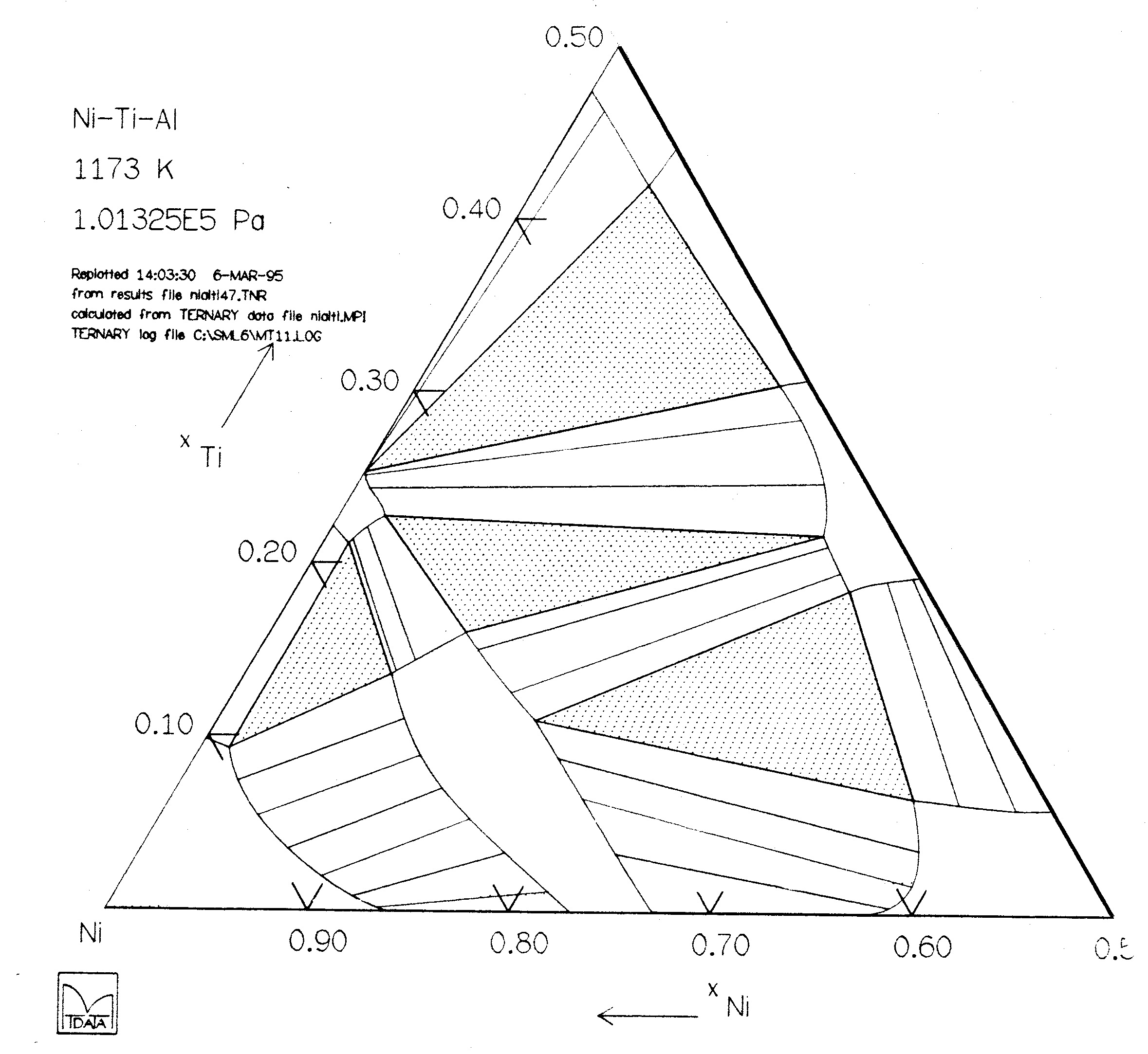 NiAlTi.phase.diagram4_1