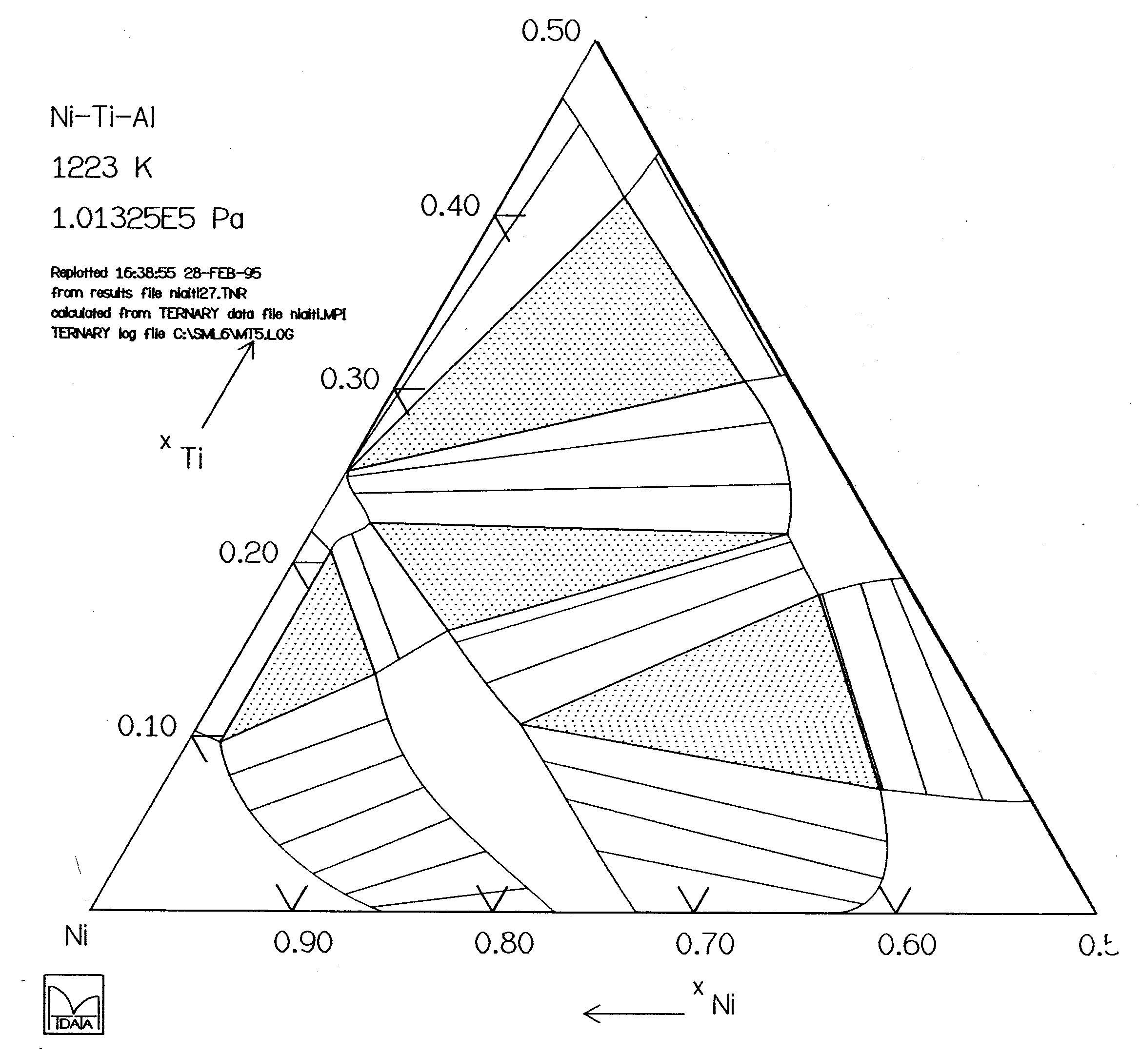 NiAlTi.phase.diagram5_1