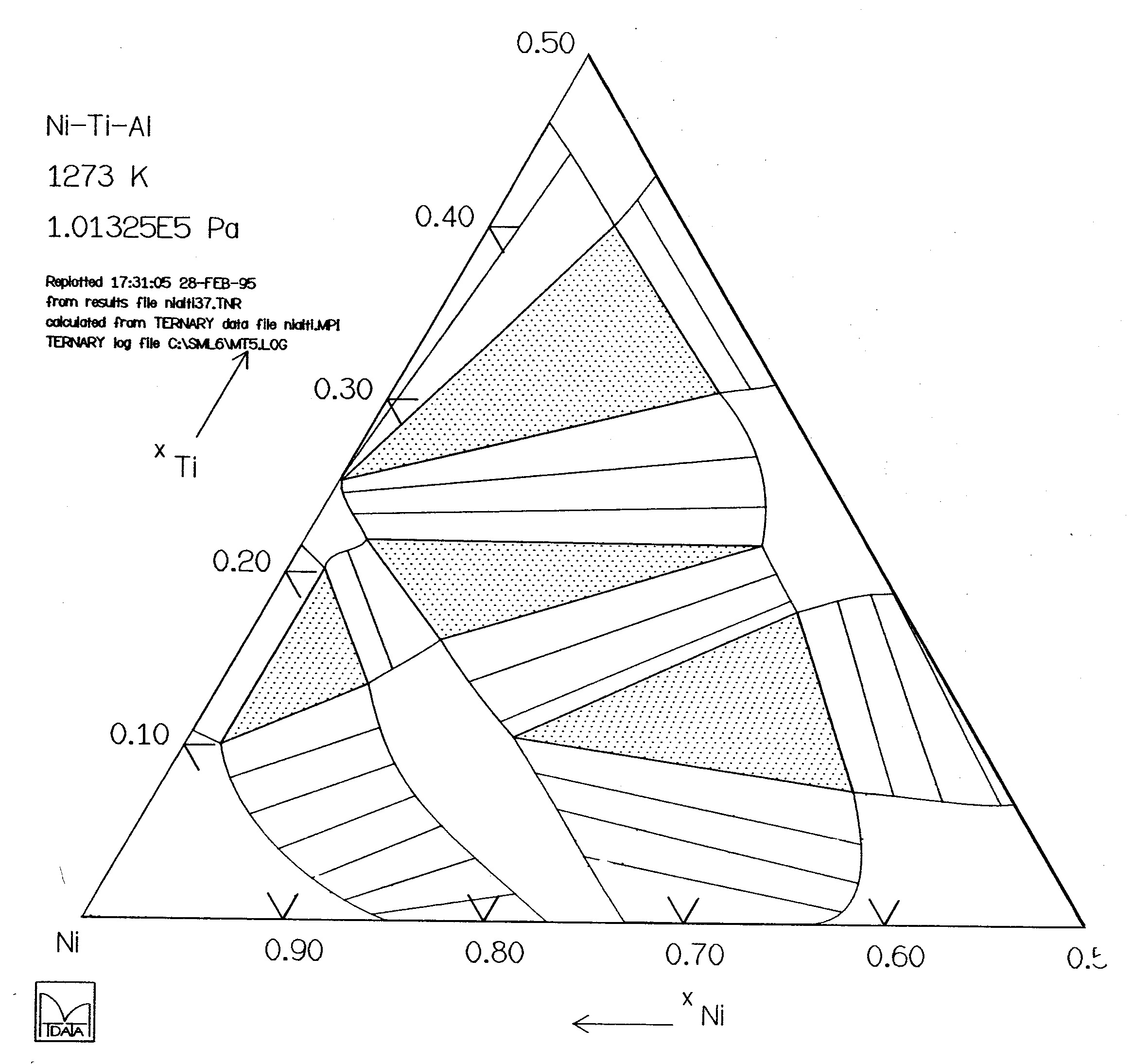 NiAlTi.phase.diagram6_1