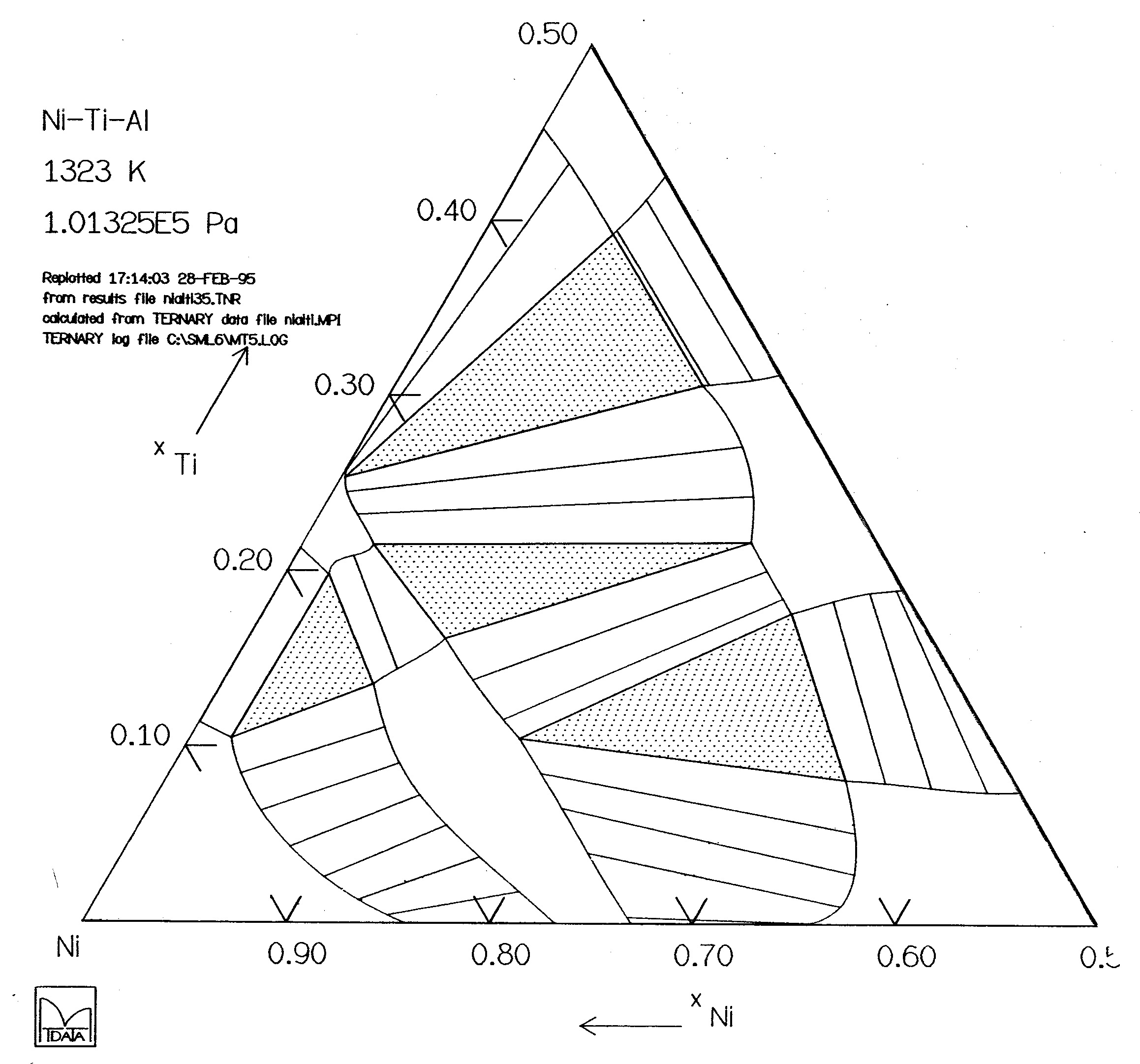 NiAlTi.phase.diagram7_1