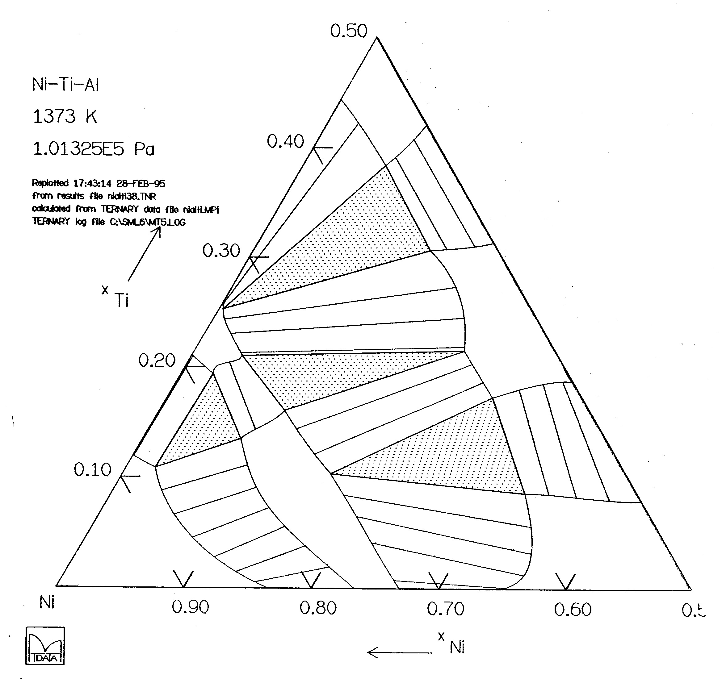 NiAlTi.phase.diagram8_1