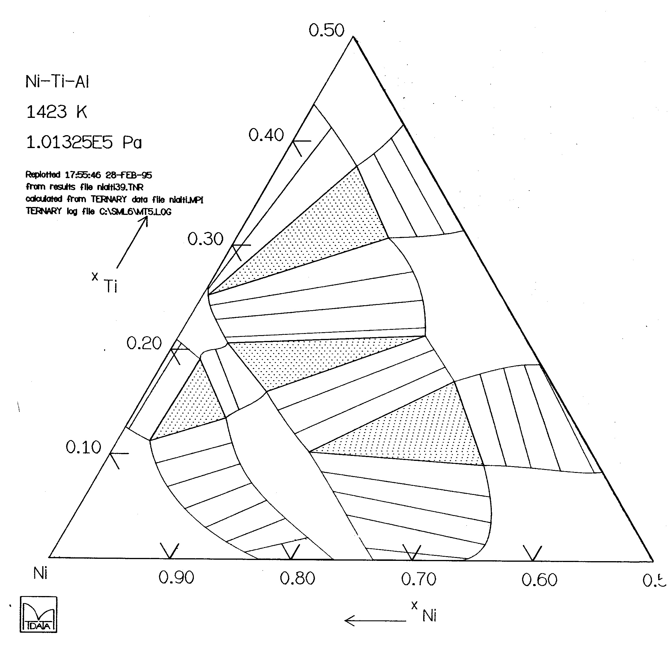 NiAlTi.phase.diagram9_1